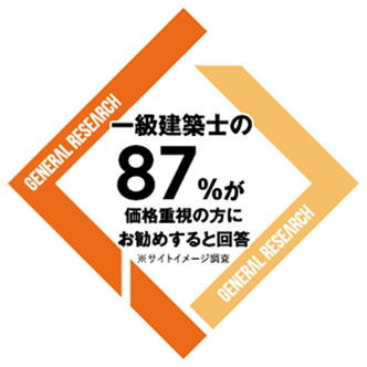 一級建築士の87%が価格重視の方にお勧めすると回答 アルスペイントARUSU PAINT.CO.,LTD 〒885-0061 都城市下長飯町946-21