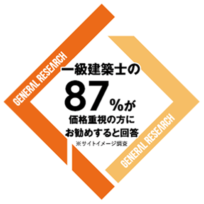 一級建築士の87%が価格重視の方にお勧めすると回答