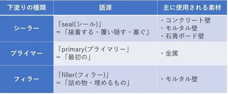 下塗りの役割