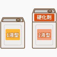 塗料の基本構成