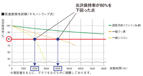 期待耐用年数とは