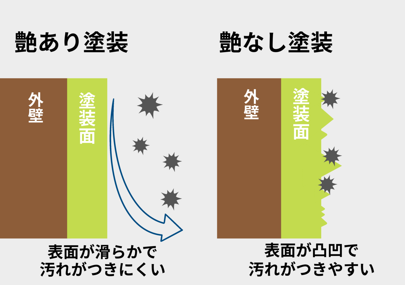 色あせしやすい色としにくい色
