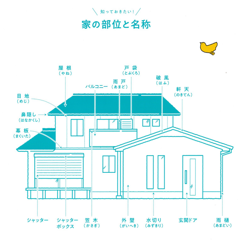 家の部位の名称