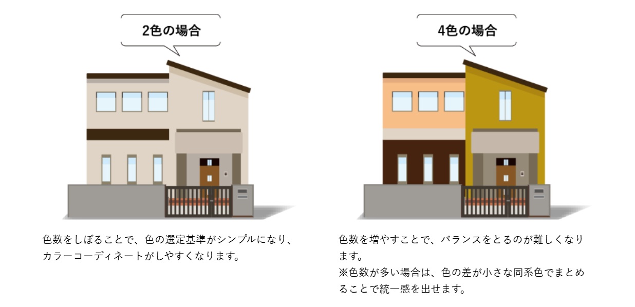 外壁の色の選び方