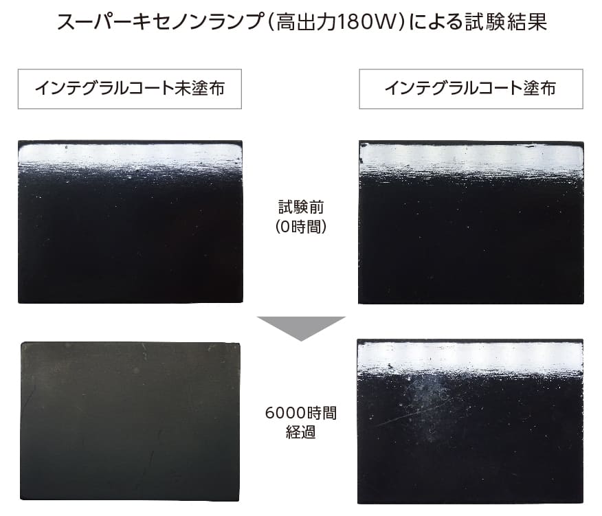 インテグラルコート