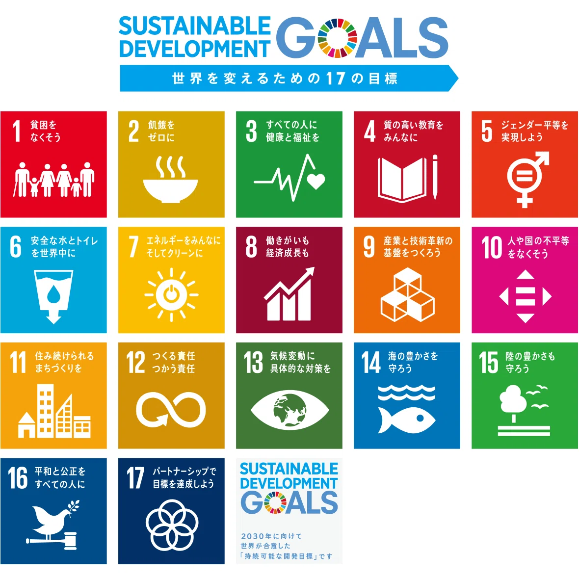 SDGs
