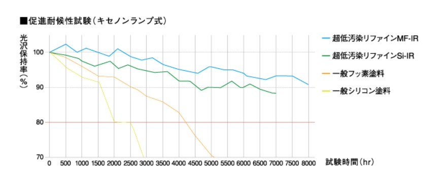 超低汚染リファインシリーズ/前編