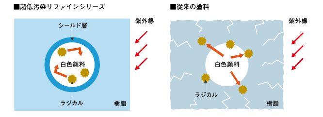 超低汚染リファインシリーズ/前編