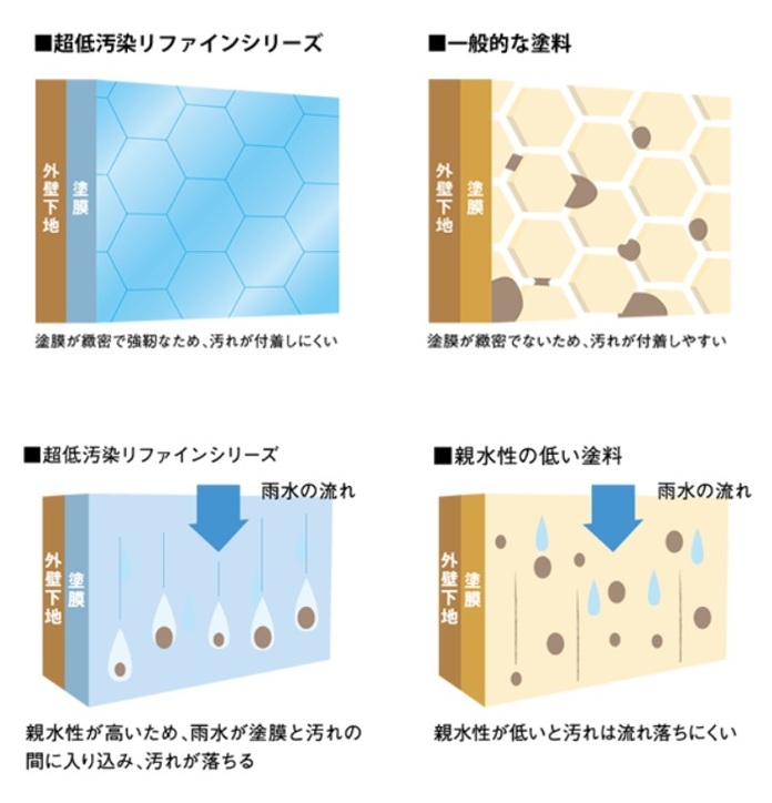 超低汚染リファインシリーズ/前編