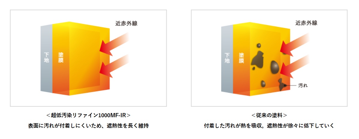 超低汚染リファインシリーズ/後編