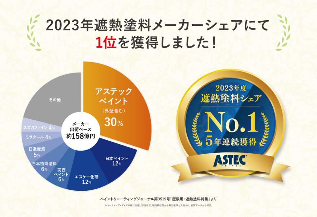 超低汚染リファインシリーズ/後編