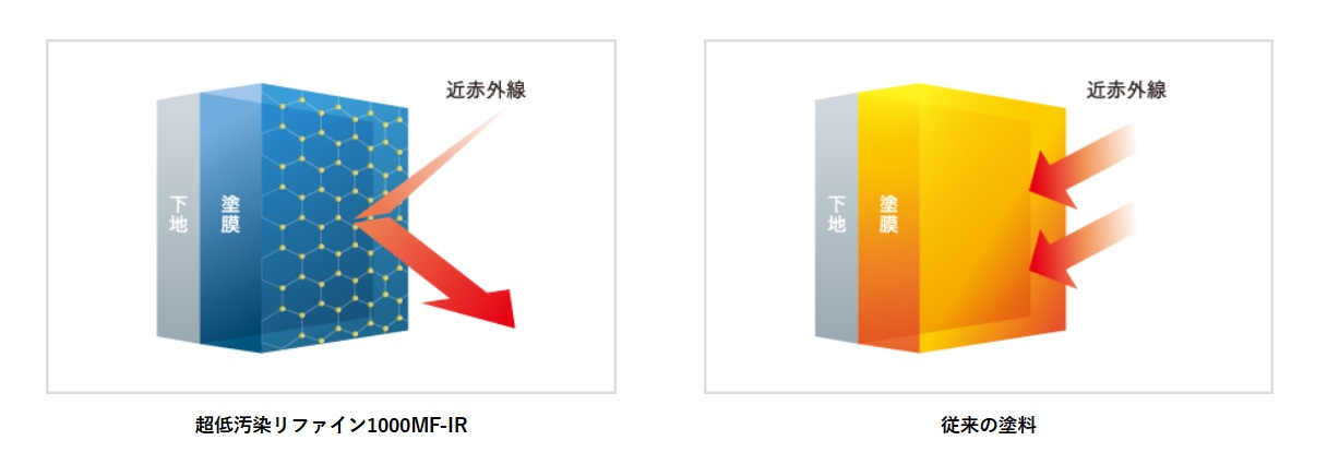 超低汚染リファインシリーズ/後編