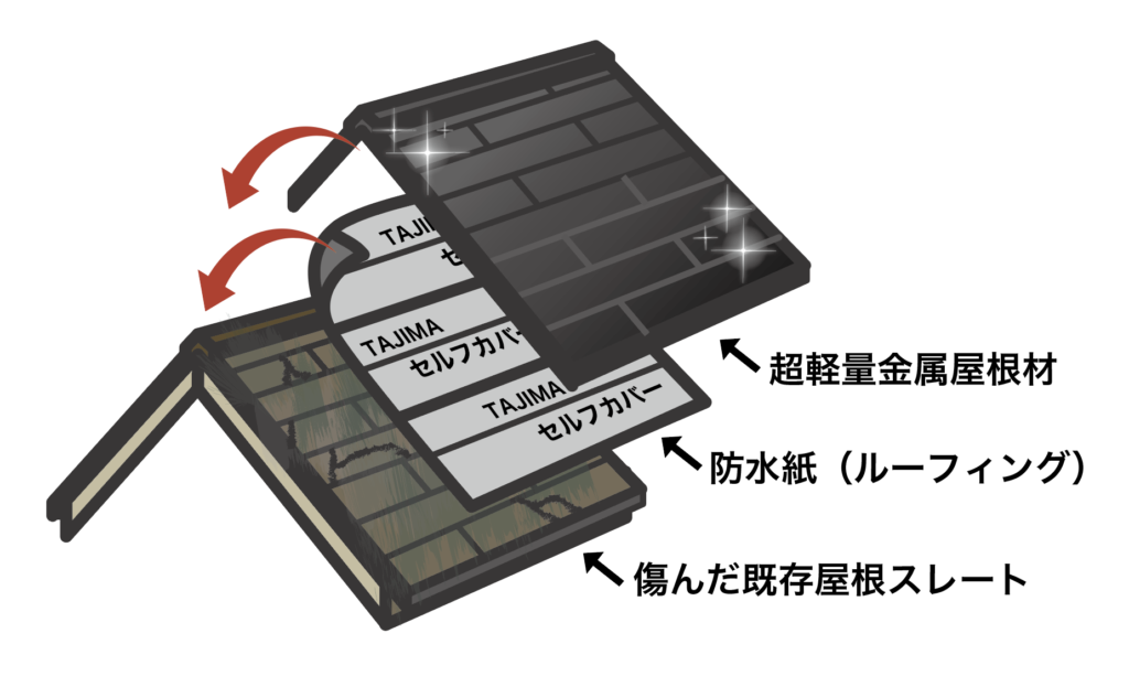 屋根カバー工法/前編