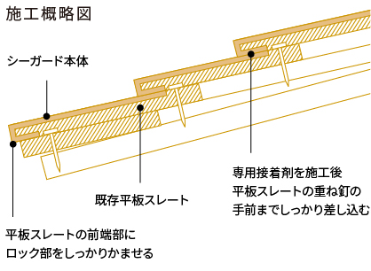 屋根カバー工法/特別編