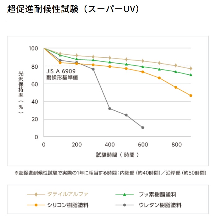 タテイルアルファ/後編