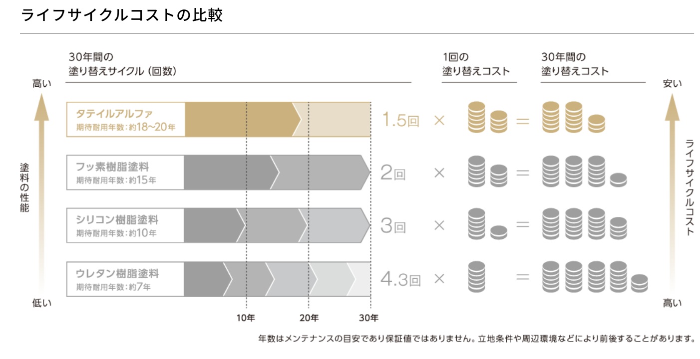 タテイルアルファ/後編