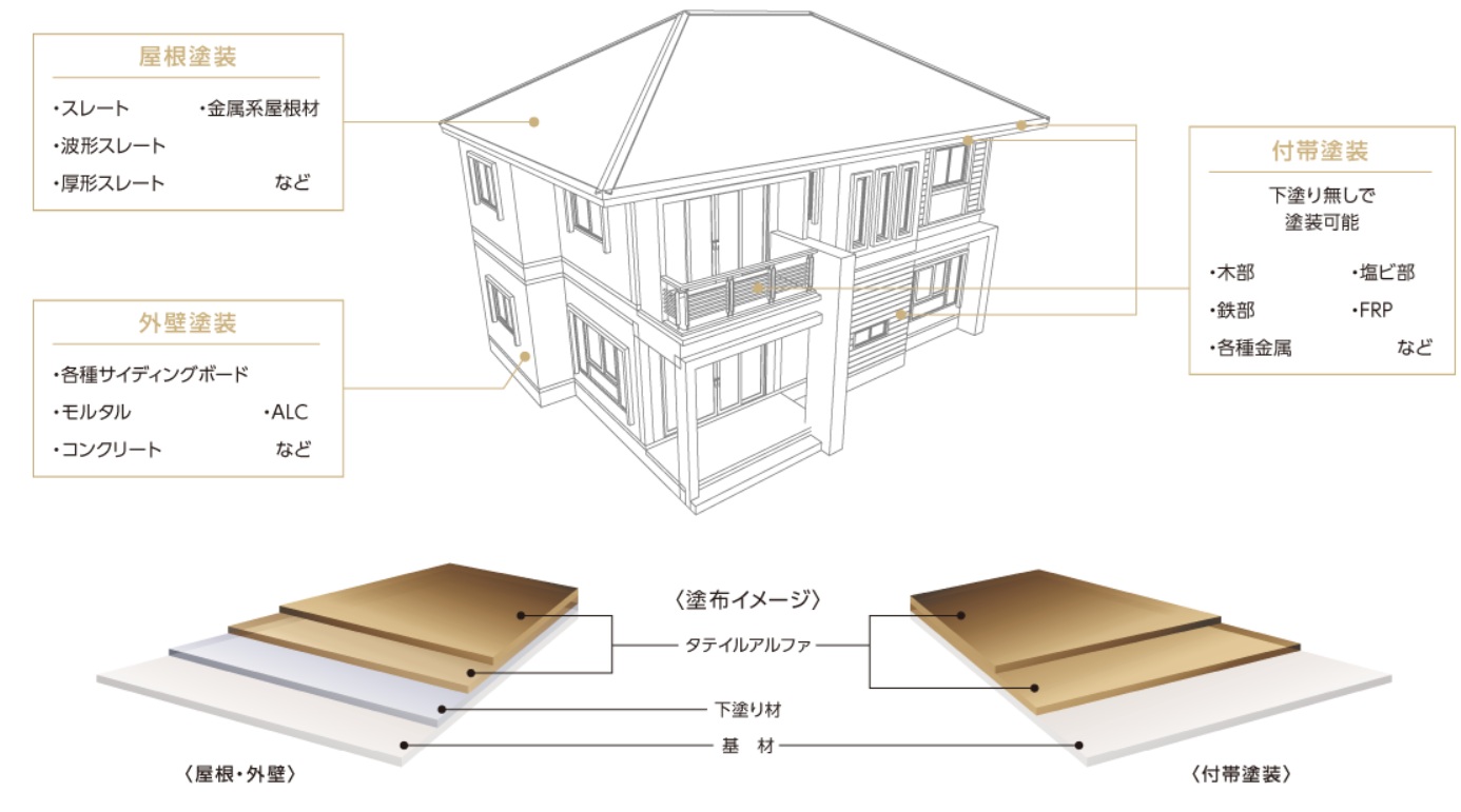 タテイルアルファ/後編