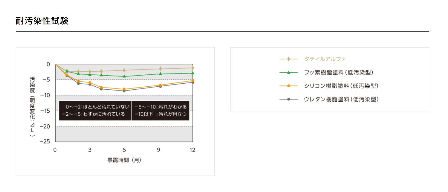 タテイルアルファ/後編