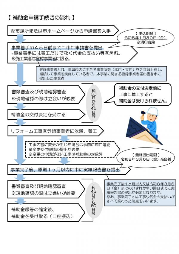 2025年度の都城市リフォーム補助金について/後編