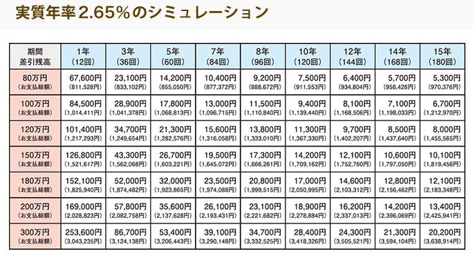 リフォームローン
