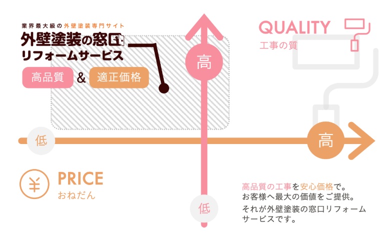 外壁塗装の窓口