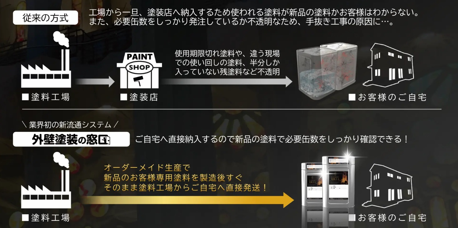 外壁塗装の窓口