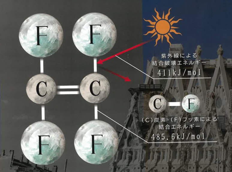 ガウディペイントシリーズ/GAUDI FREON