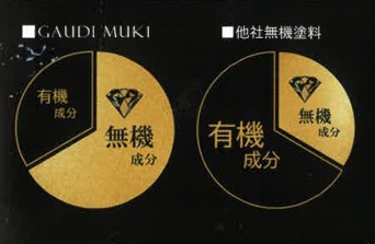 ガウディペイントシリーズ/GAUDI MUKI