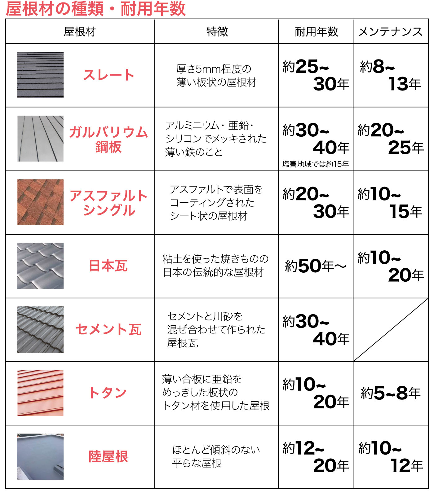 雨漏りのリスクと対処方法