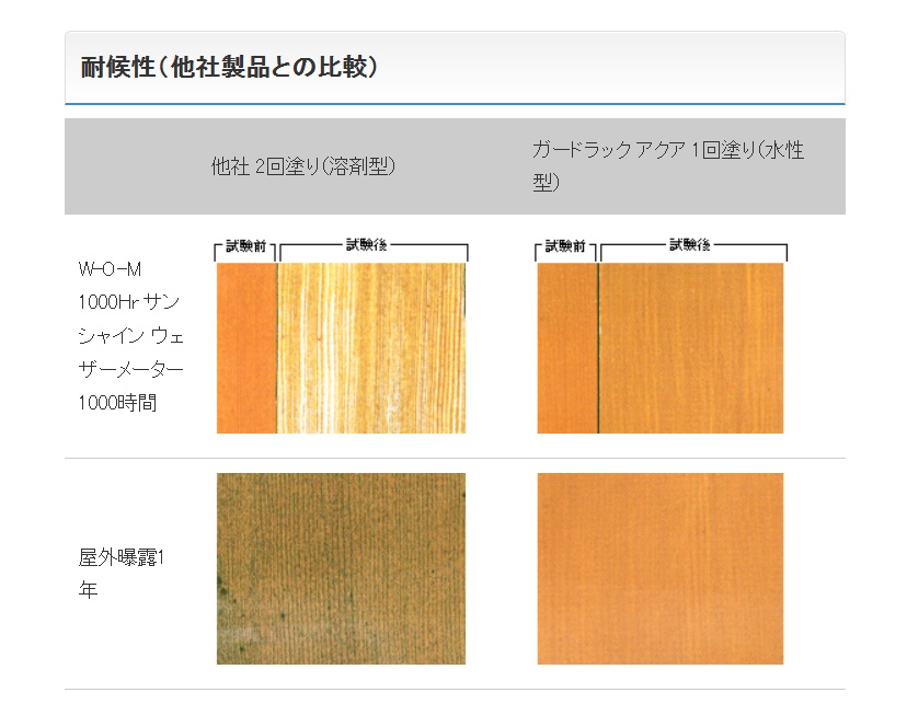ガードラックアクア