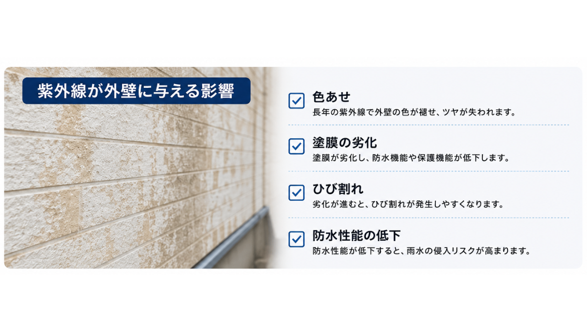 夏の強い紫外線に要注意！外壁・屋根への影響と対策